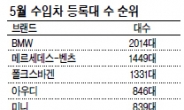 5월 유럽차 한국시장 쾌속질주