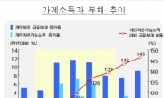 <홍길용 기자의 머니스토리> LTCM부터의 기억…거품소멸(de-leverage)의 위력