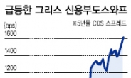 더 꼬인 그리스 지원패키지…유로존 다시 도미노위기