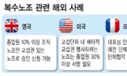 노조 정치화 先차단…재계 대책마련 분주