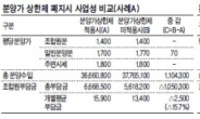 일반분양도 시세보다 낮게 유지…사업 활성화 ‘물꼬’