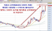 [세계최초 신약개발 + FDA 승인 임박] 정부정책 급등 1순위 바이오 종목!