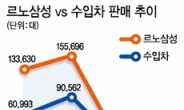 수입차 폭풍질주…르노삼성 추월 눈앞