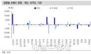 <Stock Today>IT주에 발목잡힌 국내증시…아직은 경기방어주로 대응