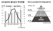 평균 8786만원투자 月65만원 수령