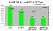 <생생코스피>신세계인터내셔날, 공모가 높으면 투자매력 낮다