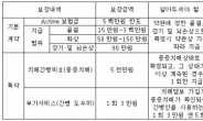 치매간병비 5천만원 보장되는 보험 상품 화제