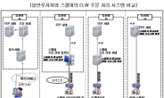 검찰 수사로 밝혀진 증권사와 스캘퍼의 ‘검은 뒷거래’…증권사 대표이사도 무더기 기소