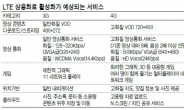 SKT·LGU+ ‘4세대 LTE’ 첫 전파