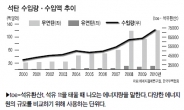 때이른 무더위…심각한 에너지난…다시 석탄시대로?