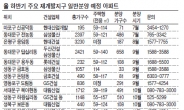 하반기 재개발 일반분양 ‘봇물’