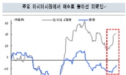 외국인+프로그램+순환매가 장 이끈다