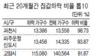 수도권 아파트 두채 중 한채 매매가격 하락