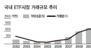 낮은 리스크 부각 초고속성장…변동성 확대로‘왝 더 독’부작용