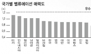 이머징마켓 역전홈런?…‘4번타자’는 중국