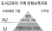 월급받는 투자상품, 연금복권 안부럽다?