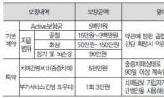 치매간병비 5천만원 보장되는 보험 상품 화제