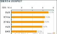 부동산114 설문/ 전세난 재현 조짐...하반기 강남권 및 경기 남부 전세 강세 전망.