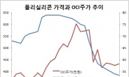 “실적 부진해도 투자매력은 높다(?)”…추락하는 OCI에 증권사 추천 잇따라