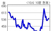 <생생코스닥>토자이홀딩스, 희토류 재료 약발다했나