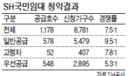 전세난에 국민임대 인기폭발