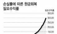 쏠쏠한 ‘용돈펀드’…원금 까먹고 있었다?