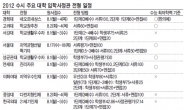 <1등급 프로젝트>상위권大 논술·중위권大 적성고사 중점…지원대학 5개 정도 골라 소신지원 하라