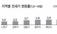 <부동산 풍향계>강남發 전세난 확산…일부 매매전환도