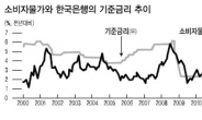 “금리·매물 부담 여전…조정장세 불가피”