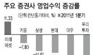 실적좋다 “사라”…나쁘면? “그래도 사라”