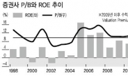 역주행 증권株 하반기에도 재미 못보나