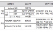 치매간병비 5천만원 보장되는 보험 상품 화제