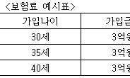 라이나생명! 사망 시 매월 300만원씩 10년간 지급!