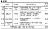 평소 작은 사고부터 암, 중풍까지 보장 가능한 보험?