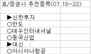 <증권사 추천종목>지수, 업종보다는 개별 모멘텀 주목…현대건설, 성광벤드