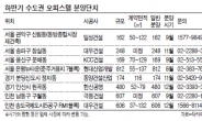 하반기 수도권 요지 오피스텔 4862실 신규공급