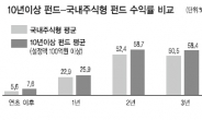 10년 수익률 최고 1000%…펀드도 묵어야 제맛