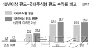 10년 수익률 최고 1000%…펀드도 묵어야 제맛