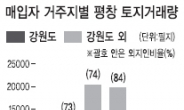 강원도 기획부동산 ‘끝물분양’ 활개