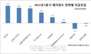 데블스 헤지펀드(Devil’s Hedge Fund)의 대두…변동성 파고 높아진다