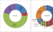 국민주 논란...명분만 강하고, 실리는 약하다