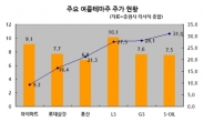 무더위 수혜주, 한반도보다 中대륙을 보라