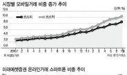 “바캉스 매도는 없다”…휴가지서도 바쁜 엄지