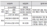 치매간병비 5천만원 보장되는 보험 상품 화제