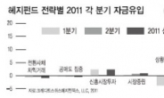 “시장 변동성 확대…위험관리 전략 모색을”