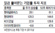 계열사 매출 높은 종목 “질주 계속된다”