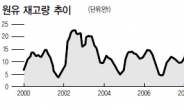 우유대란 온다는데…유제품 관련株는 방긋?