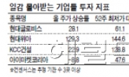 계열사 매출 높은 종목 “질주 계속된다”