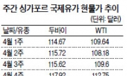 정유株 본격 회복이냐…주도주 부재장 대안이냐