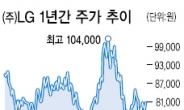 실적부진 맏형들·체면살린 아우들…LG그룹株 ‘휘청’